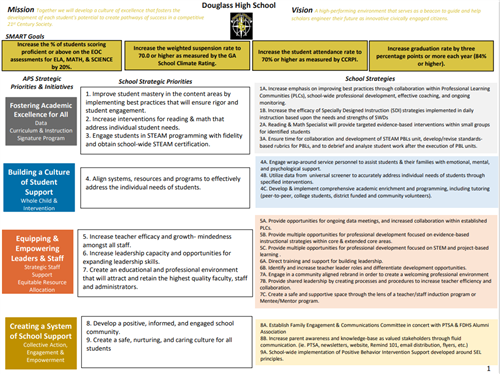 Strategic Plan (2021-2026)
